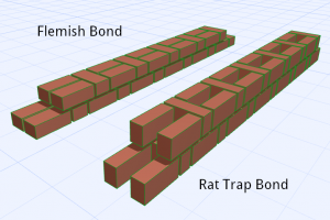 The Rat Trap Bond