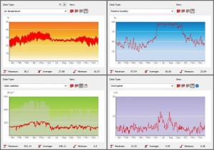 Climate data for the location which helped make a more responsive, passive solar design.